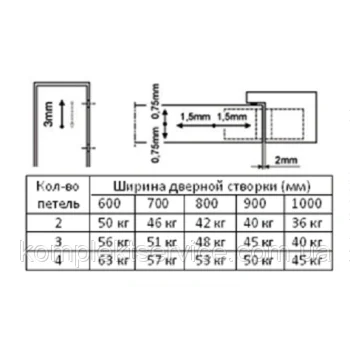 Монтажна пластина для петлі прихованої (100 кг) — від 65.34 грн.