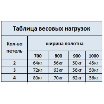Прихована петля CEMOM Estetic A60, хром матовий — від 1 510.90 грн.