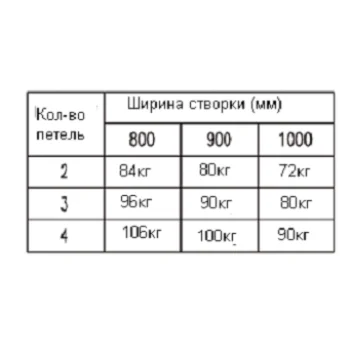 Прихована петля Cemom на 100 кг. — від 858.09 грн.