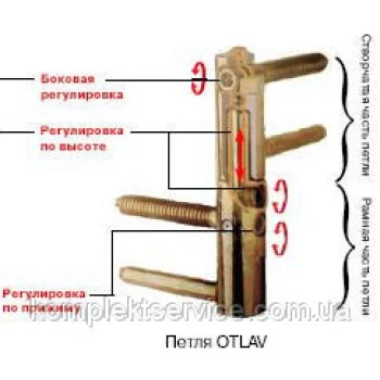 Шаблон для встановлення петель Otlav D14 та D16 — від 1 354.60 грн.