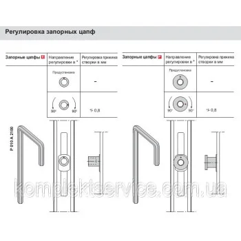 Регулировочный ключ фурнитуры Roto - от 146.40 грн.