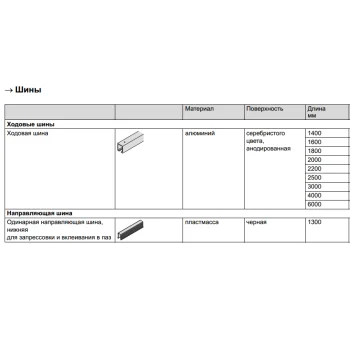 Раздвижная система HAWA Telescopic (SYNCHRO) - от 51 474.80 грн.