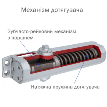 Дотягувач зі стандартною тягою RYOBI *1500 D-1554 STD_ARM EN_2/3/4 до_80кг 1100мм FIRE — від 2 506.01 грн.
